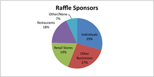 raffle sponsors