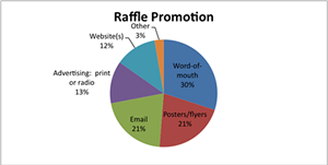 raffle promotion